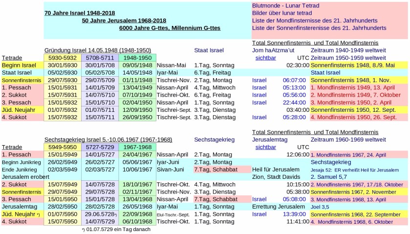 JTC-V16de-P24-Millennium Israel