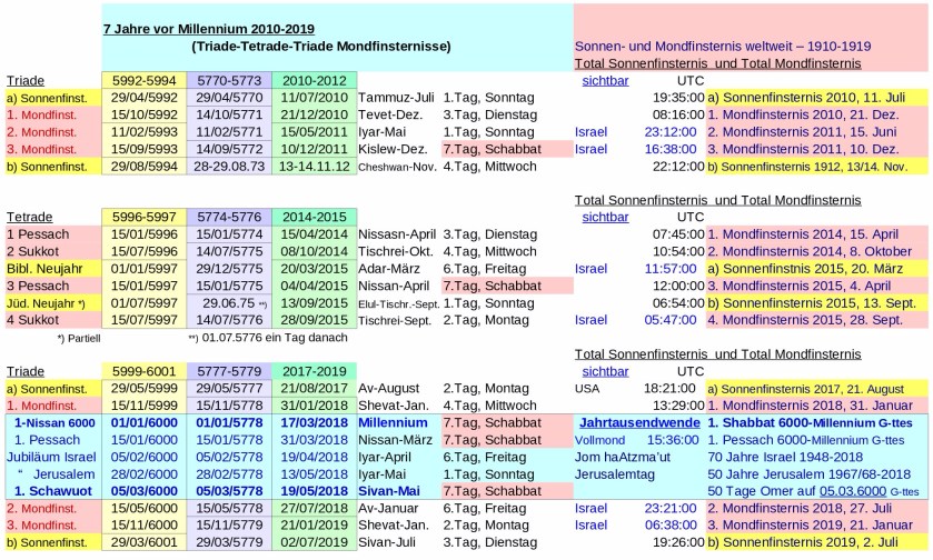 JTC-V16de-P25-Millennium Israel