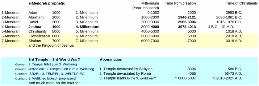 JTC-V16en-P13-Menorah