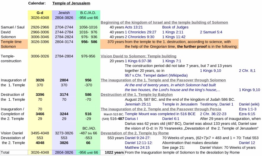 JTC-V16en-P20-Calendar-Temple-Jerusalem