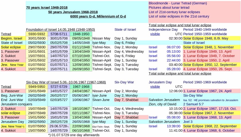 JTC-V16en-P24 Millennium Israel