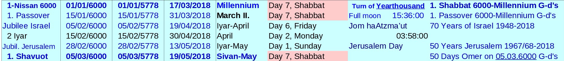 JTC-V16en-P26-Millennium Israel 6000 Years