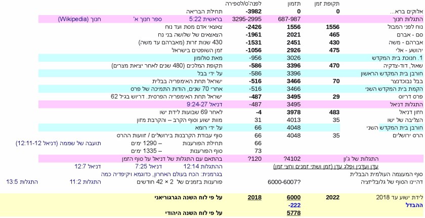 JTC-V16he-P2 Overview