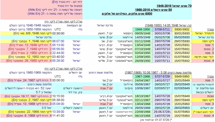 JTC-V16he-P24-Millennium Israel