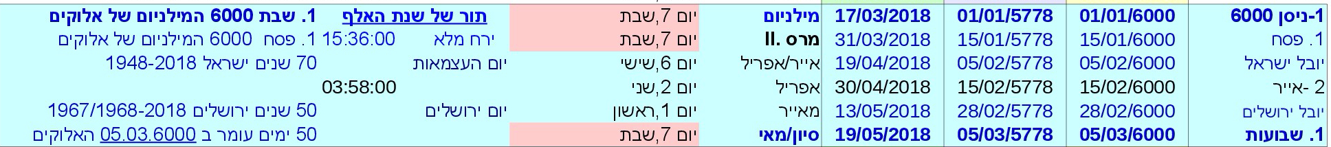 JTC-V16he-P26-Millennium Israel 6000 Years