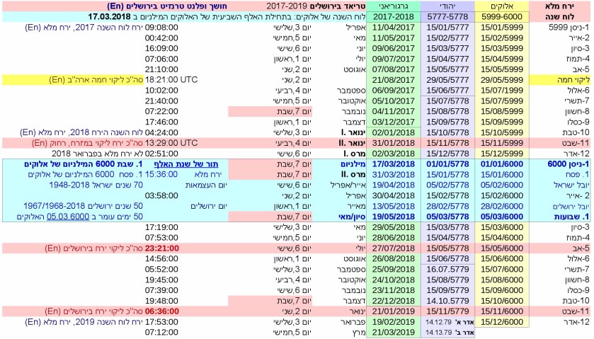 JTC-V16he-P26-Millennium Israel