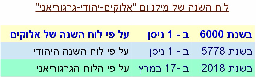 JTC-V16he-Zion-Millennium-WebSite