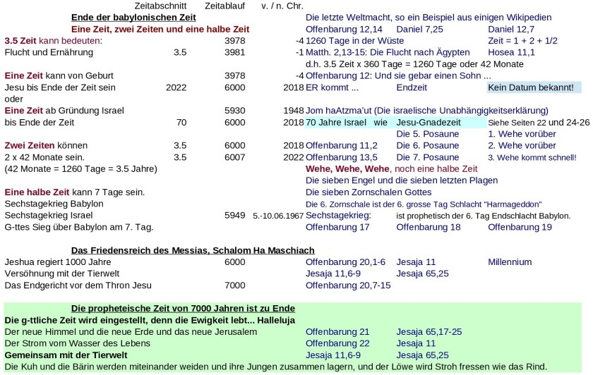 JTC-V16de-6000-Globalization-P15-Millennium