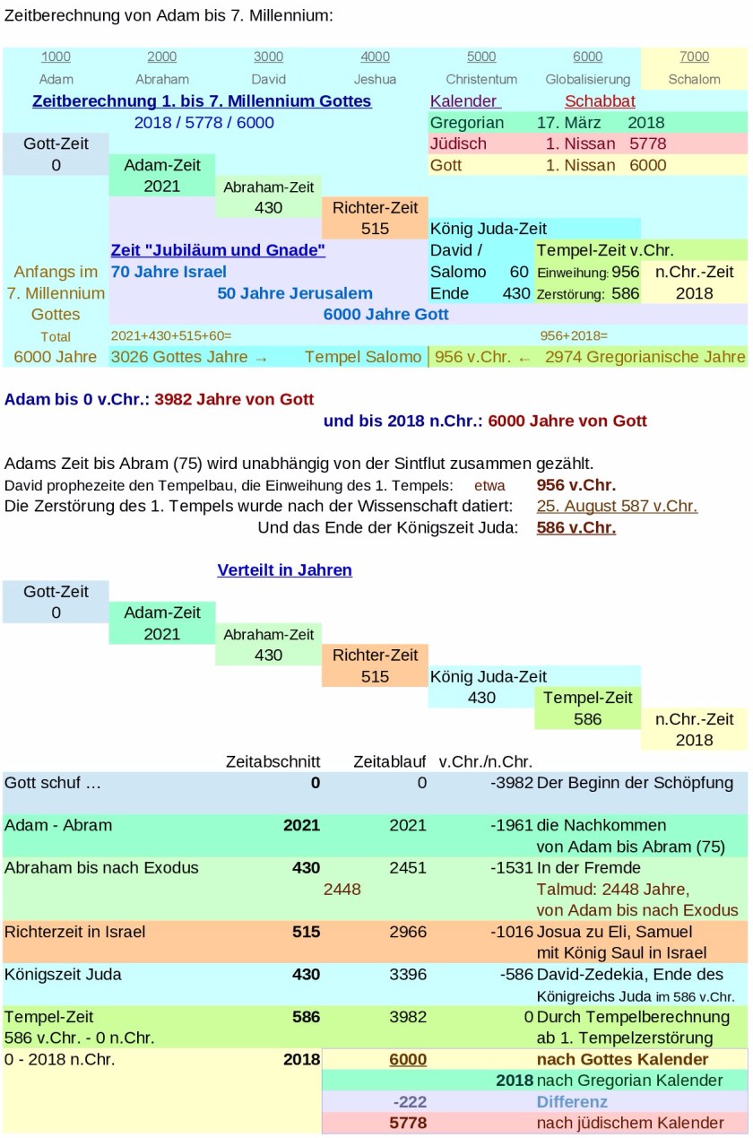 JTC-V16de-Millennium