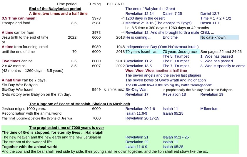 JTC-V16en-6000-Globalization-P15-Millennium