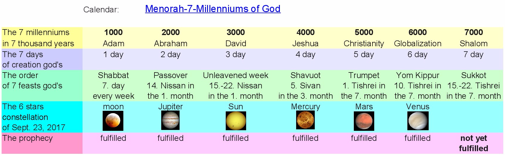 JTC-V16en-Calendar-Menorah-7-Millennium