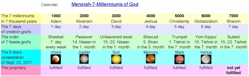 JTC-V16en-Calendar-Menorah-7-Millennium