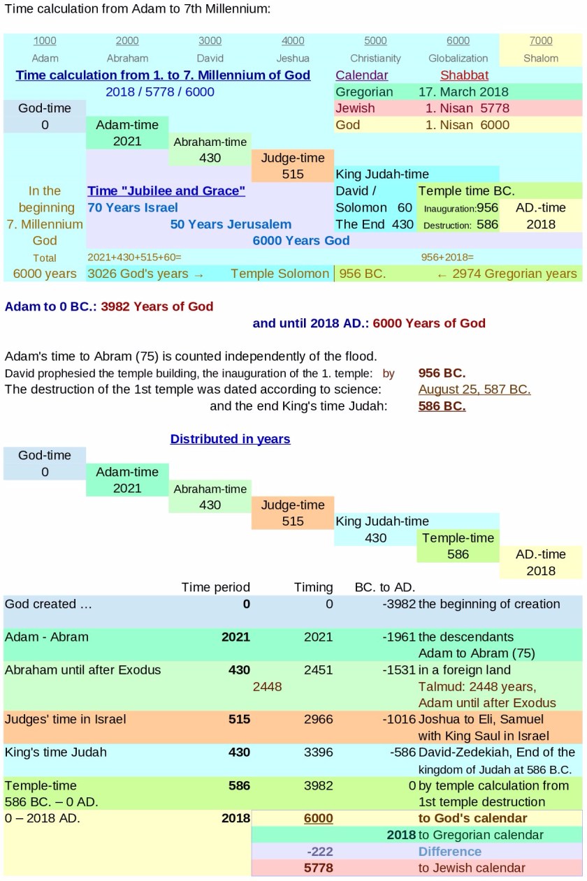 JTC-V16en-Millennium