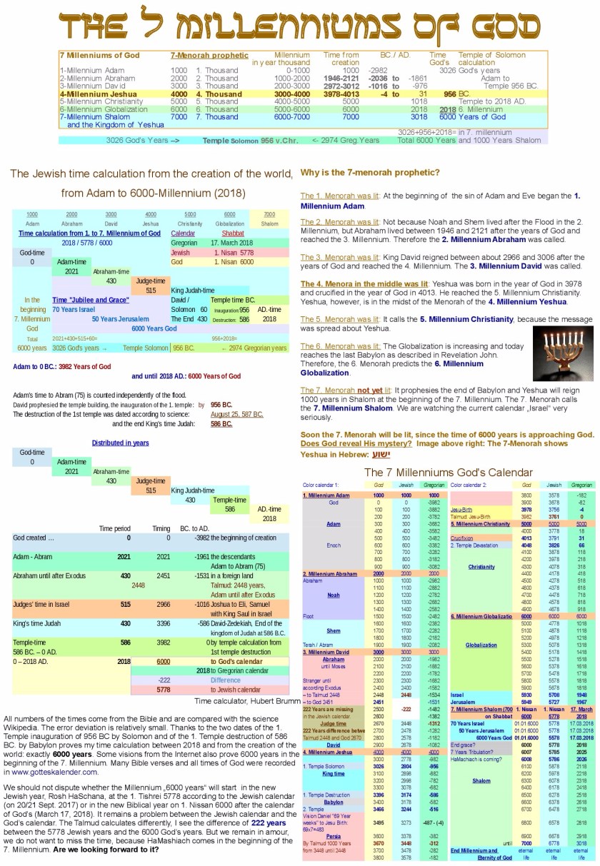 JTC-V16en-Zion-The-7-Millenniums-of-God