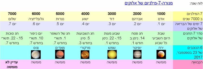 JTC-V16he-Calendar-Menorah-7-Millennium