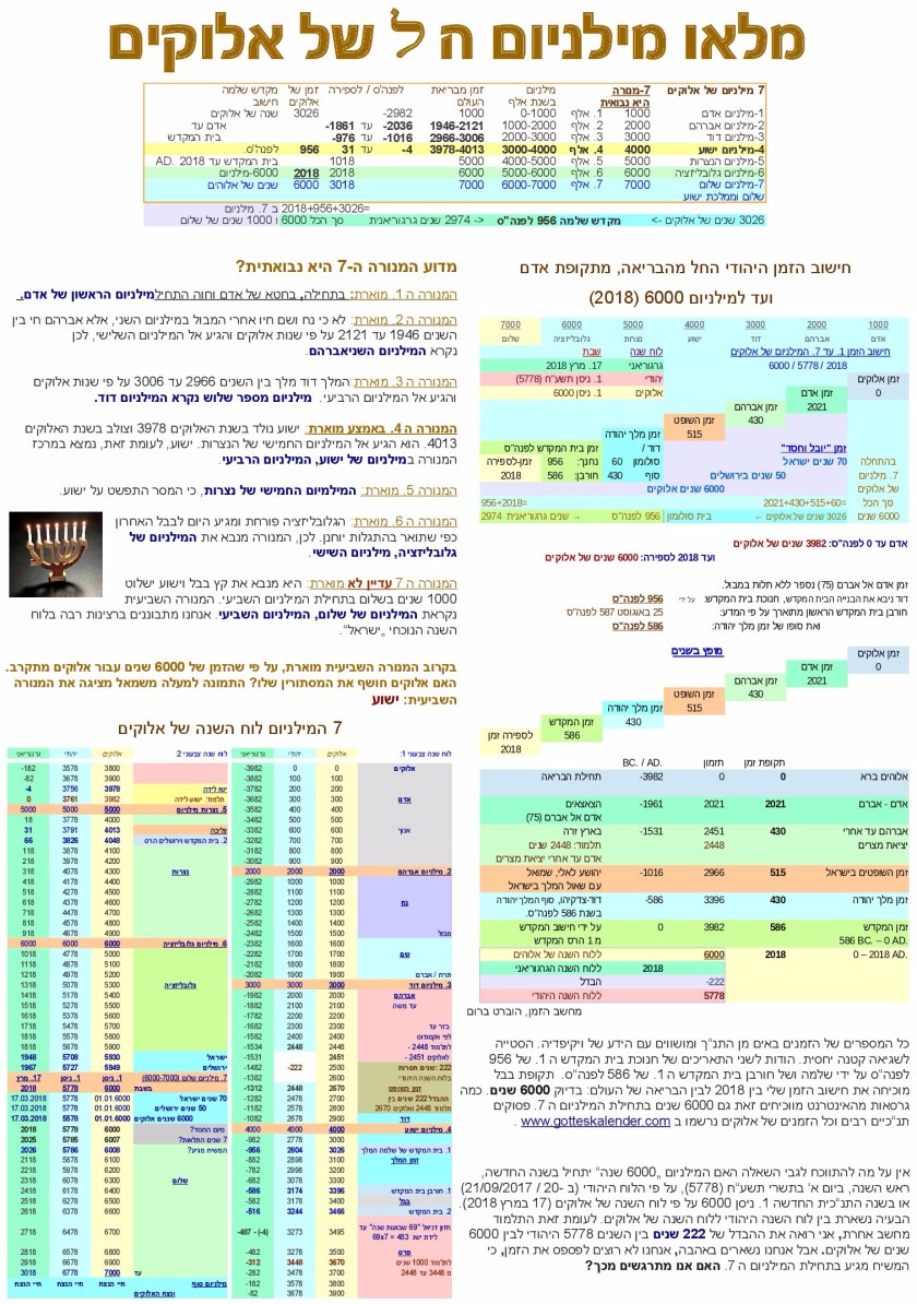 JTC-V16he-Zion-The-7-Millenniums-of-God