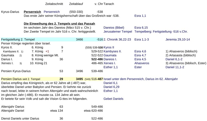JTC-V16de-Jewish-time-Calculation-P11