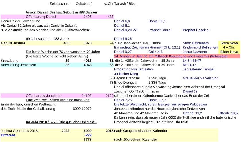 JTC-V16de-Jewish-time-Calculation-P12