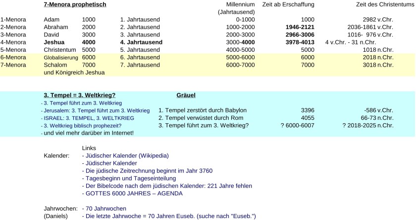 JTC-V16de-Jewish-time-Calculation-P13
