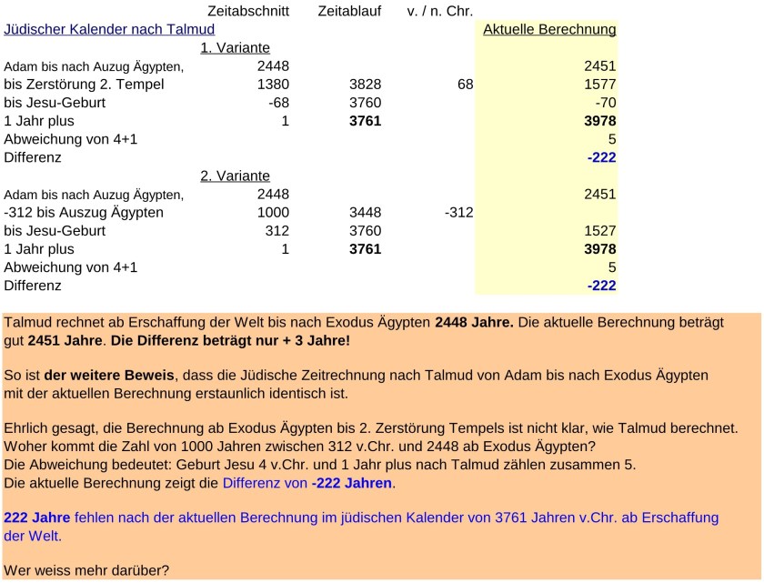 JTC-V16de-Jewish-time-Calculation-P14