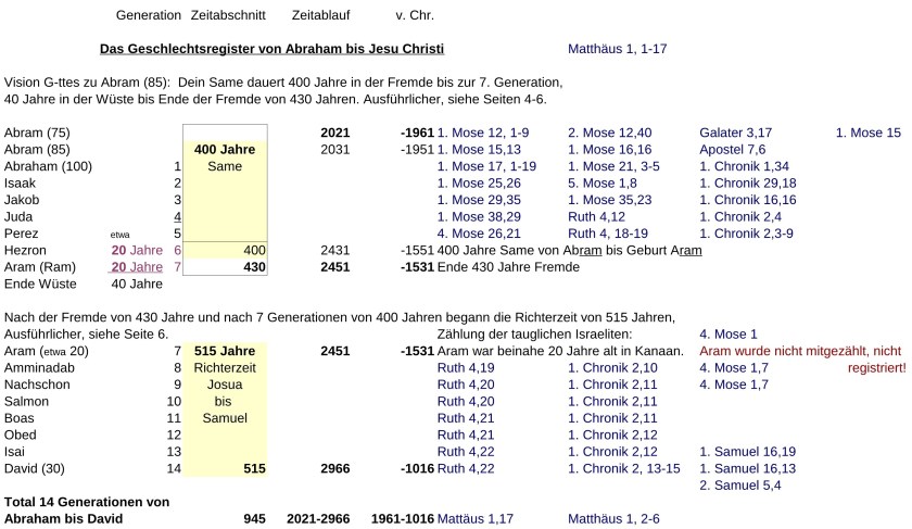 JTC-V16de-Jewish-time-Calculation-P16