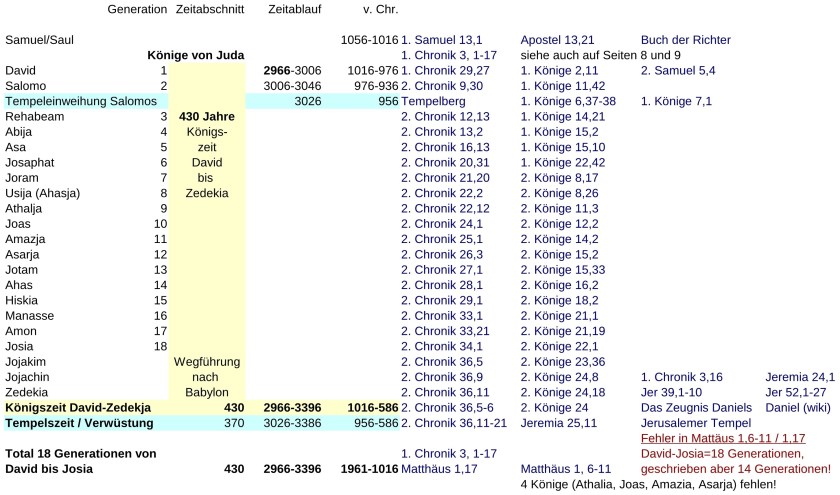 JTC-V16de-Jewish-time-Calculation-P17