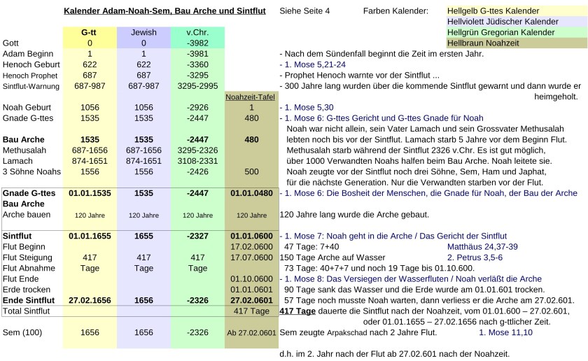 JTC-V16de-Jewish-time-Calculation-P19