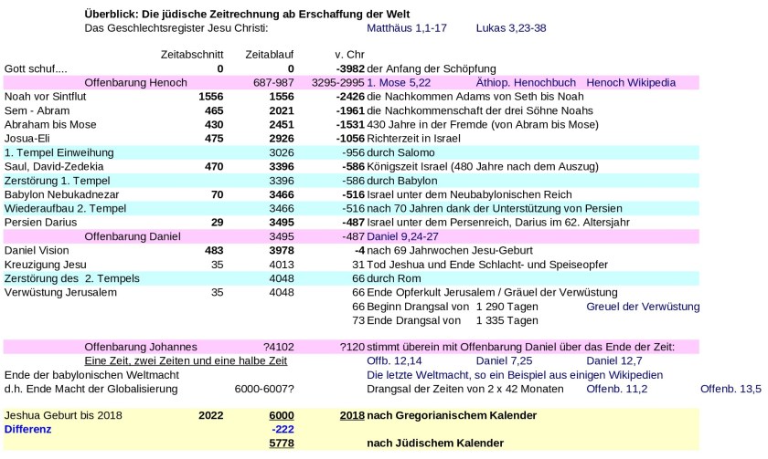 JTC-V16de-Jewish-time-Calculation-P2