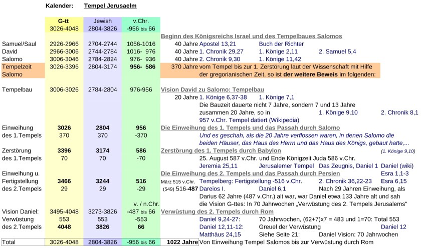 JTC-V16de-Jewish-time-Calculation-P20