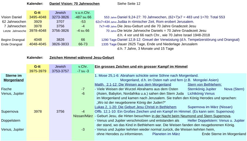 JTC-V16de-Jewish-time-Calculation-P21