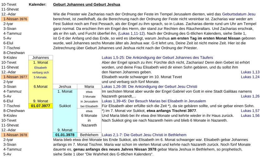 JTC-V16de-Jewish-time-Calculation-P23