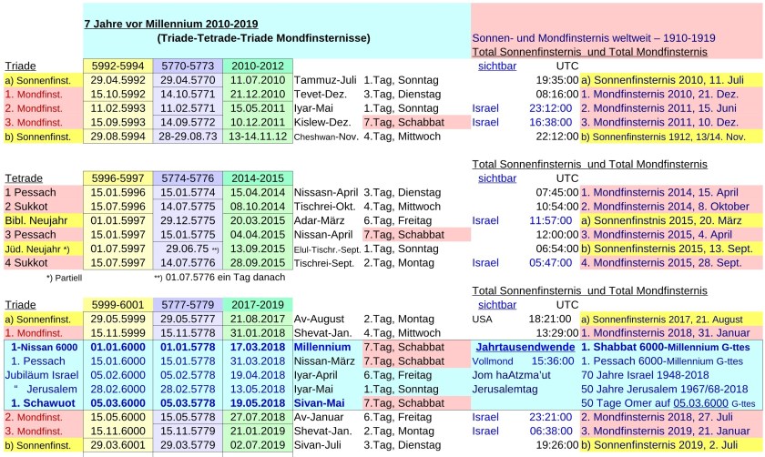 JTC-V16de-Jewish-time-Calculation-P25