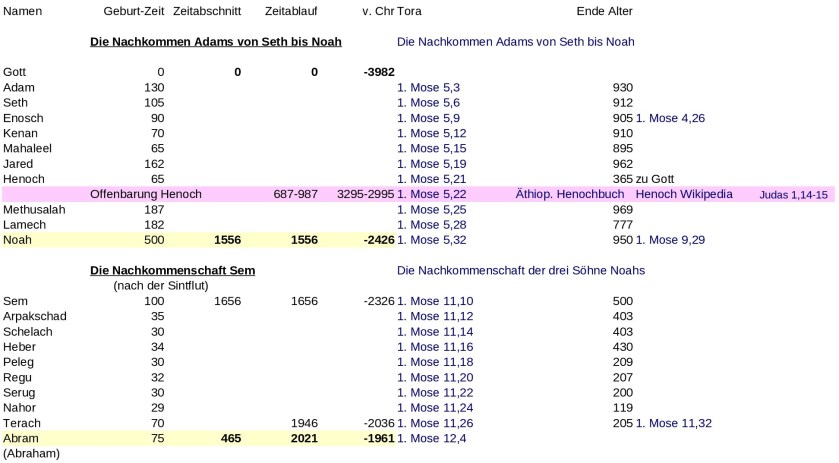 JTC-V16de-Jewish-time-Calculation-P4