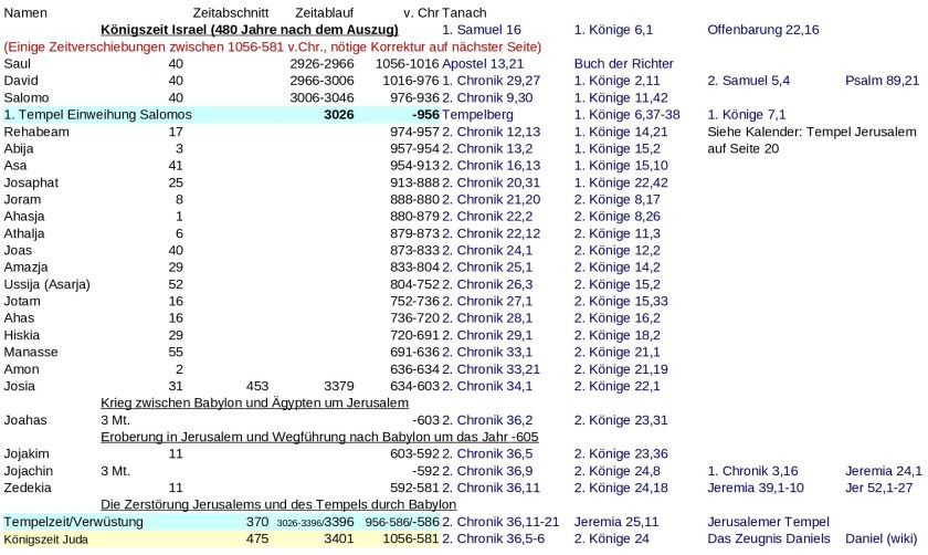 JTC-V16de-Jewish-time-Calculation-P8