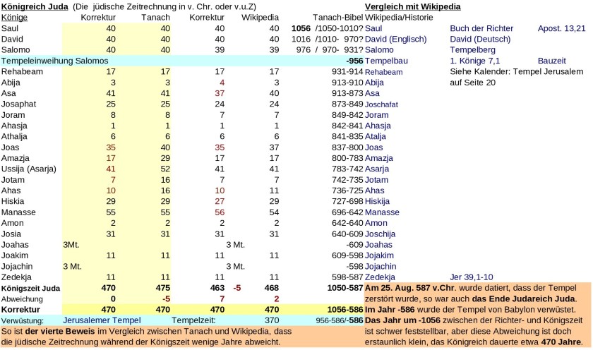 JTC-V16de-Jewish-time-Calculation-P9