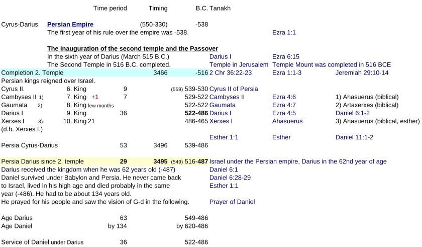 JTC-V16en-Jewish-time-Calculation-P11-