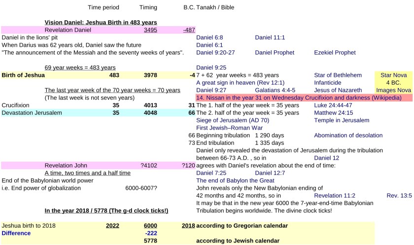 JTC-V16en-Jewish-time-Calculation-P12-
