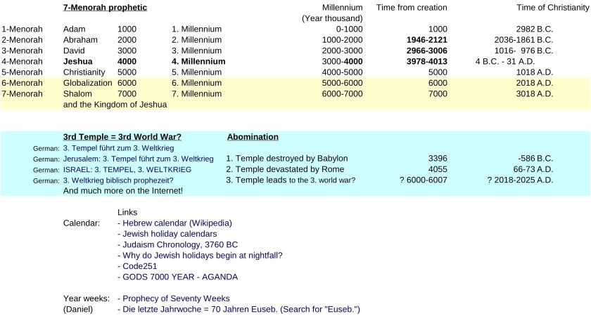 JTC-V16en-Jewish-time-Calculation-P13-