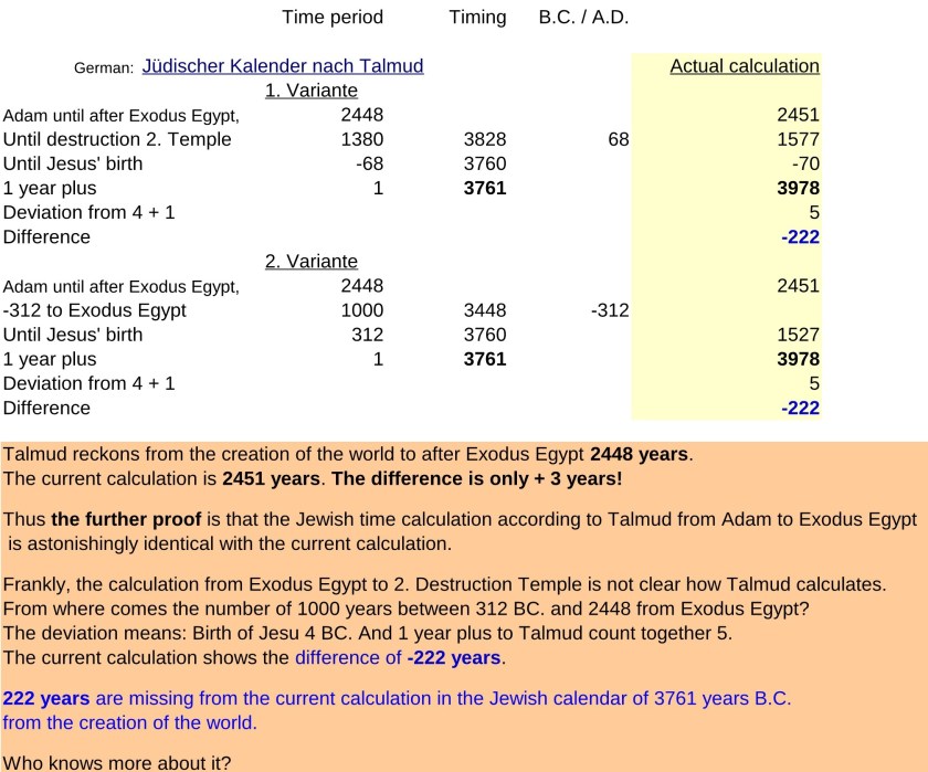 JTC-V16en-Jewish-time-Calculation-P14-