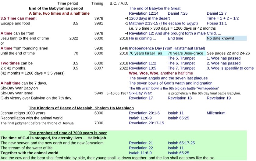 JTC-V16en-Jewish-time-Calculation-P15-