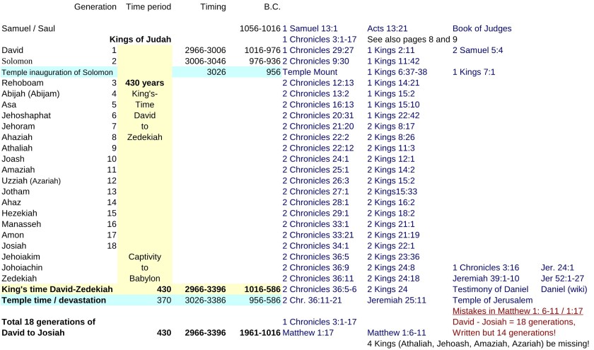 JTC-V16en-Jewish-time-Calculation-P17-