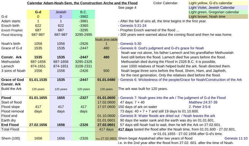 JTC-V16en-Jewish-time-Calculation-P19-
