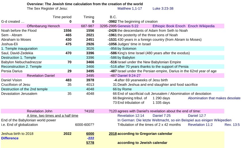 JTC-V16en-Jewish-time-Calculation-P2-