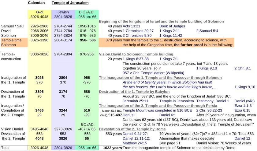 JTC-V16en-Jewish-time-Calculation-P20-