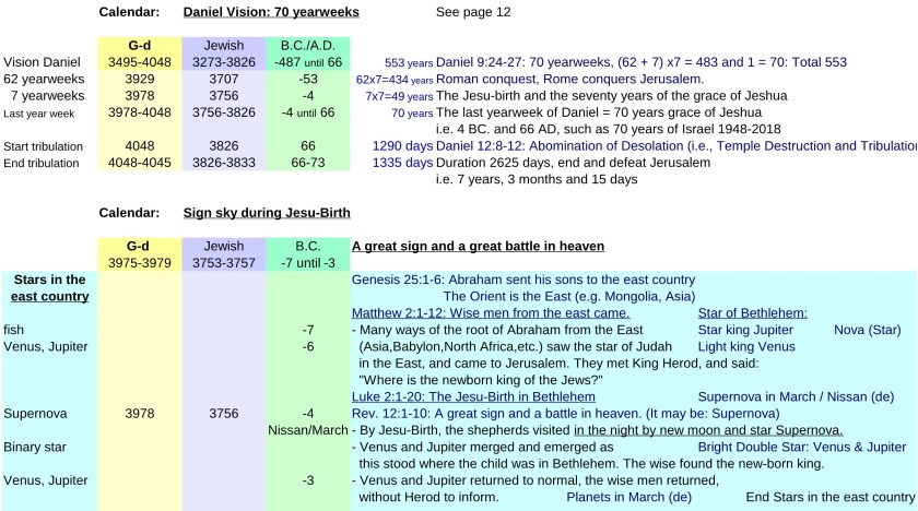 JTC-V16en-Jewish-time-Calculation-P21-