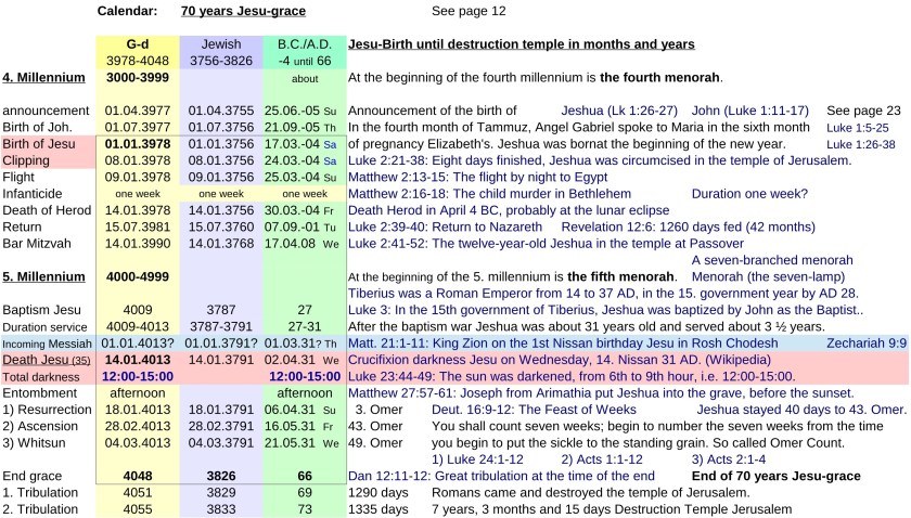 JTC-V16en-Jewish-time-Calculation-P22-