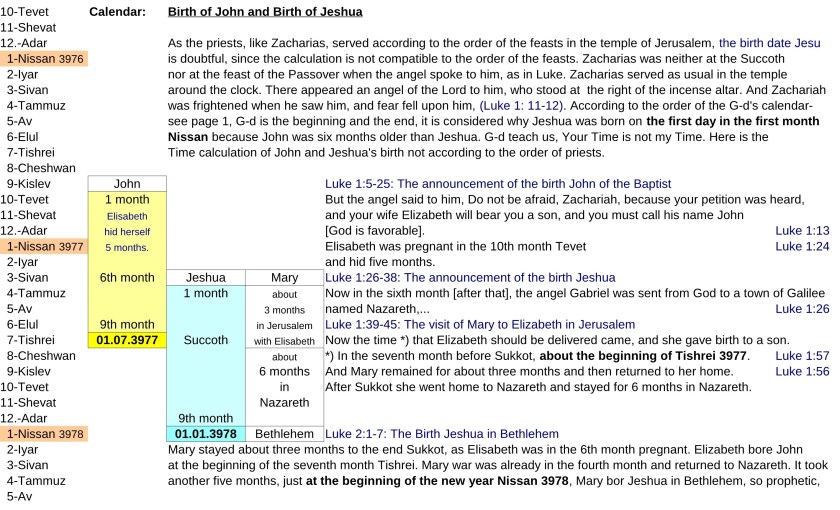 JTC-V16en-Jewish-time-Calculation-P23-