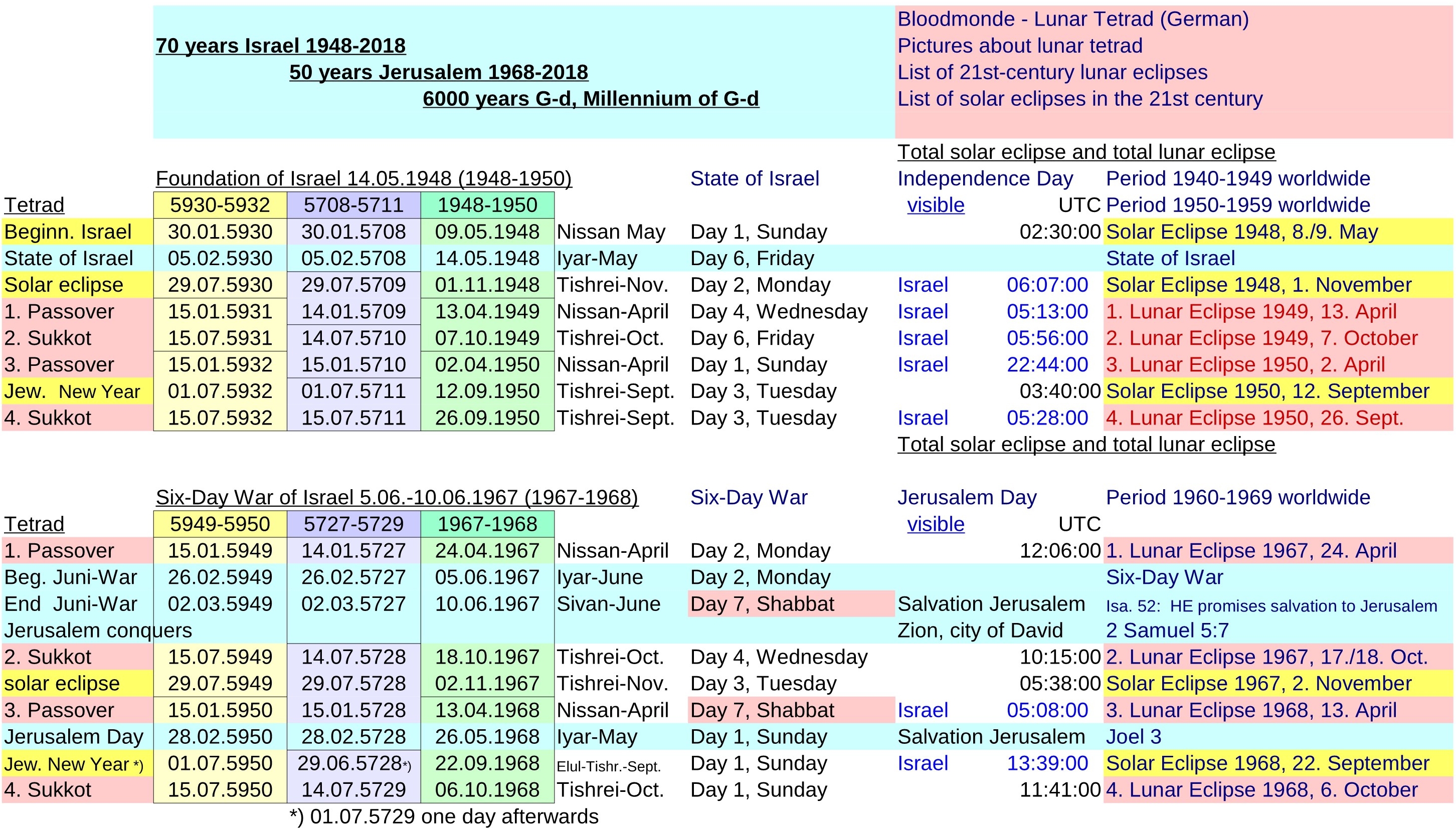 JTC-V16en-Jewish-time-Calculation-P24-
