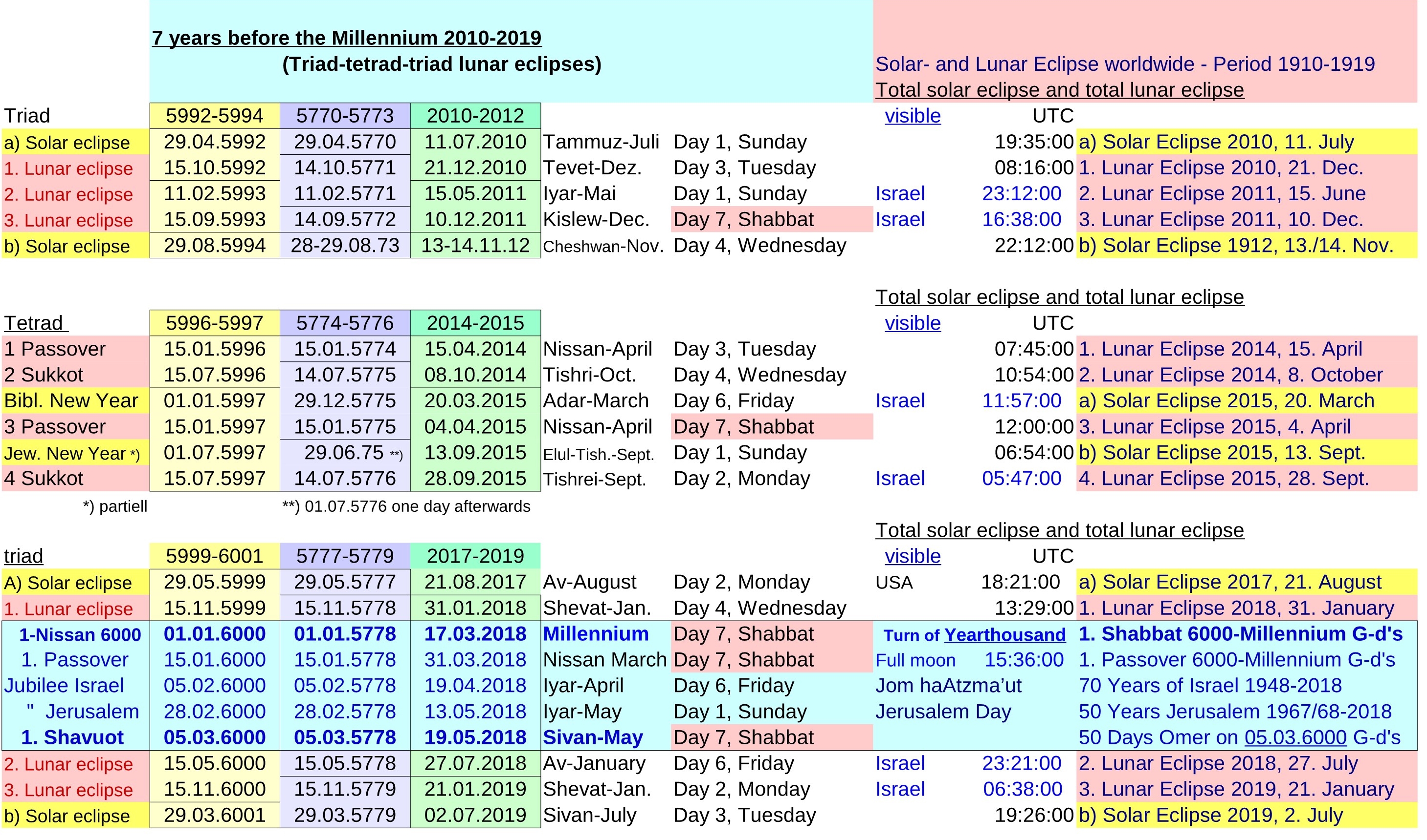JTC-V16en-Jewish-time-Calculation-P25-