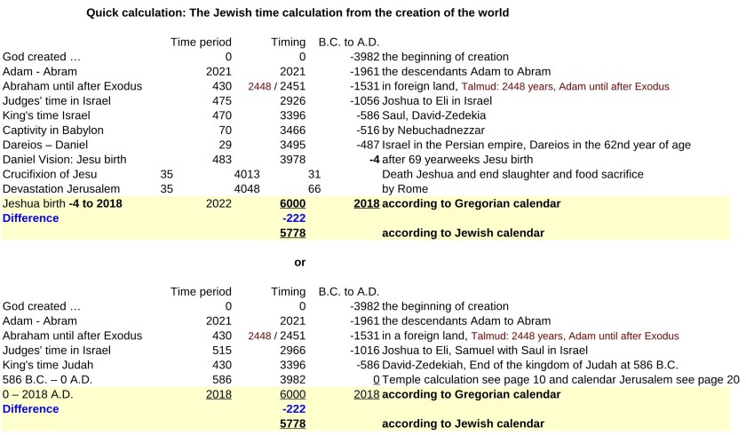 JTC-V16en-Jewish-time-Calculation-P3-